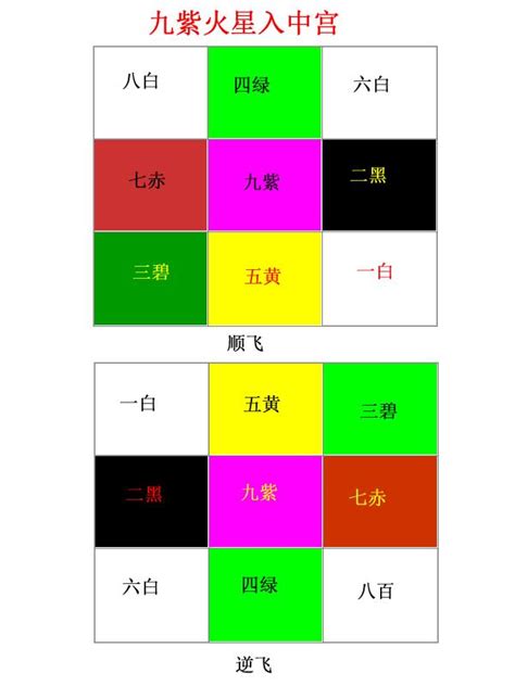 九運 方位|九運坐向選擇指南